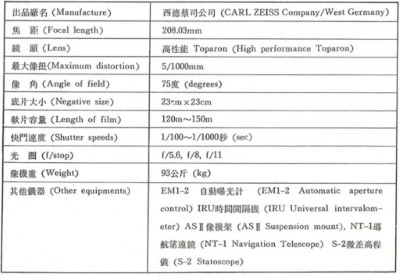 RMK A21/23空中照相機各項性能表
