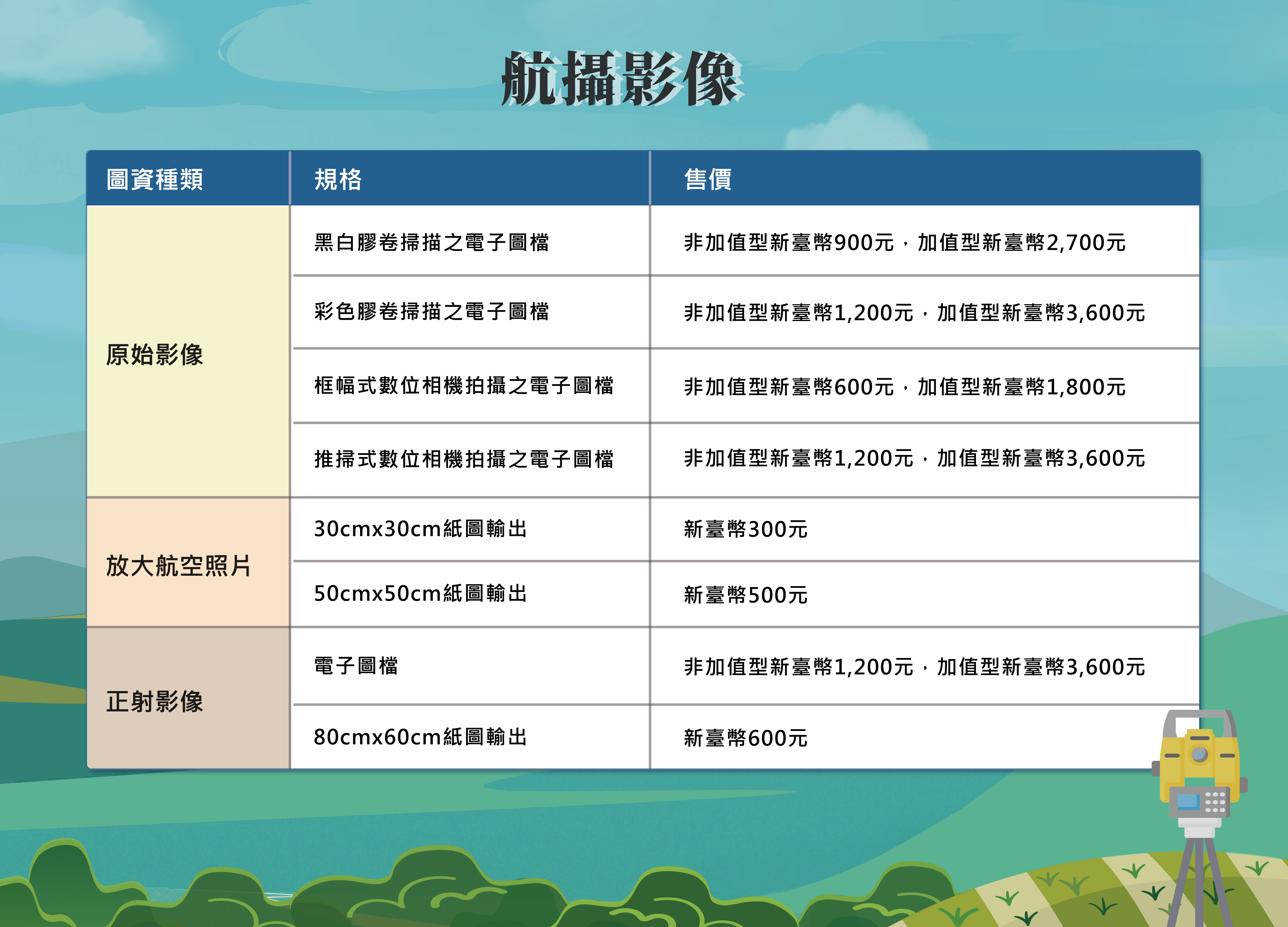 航攝影像