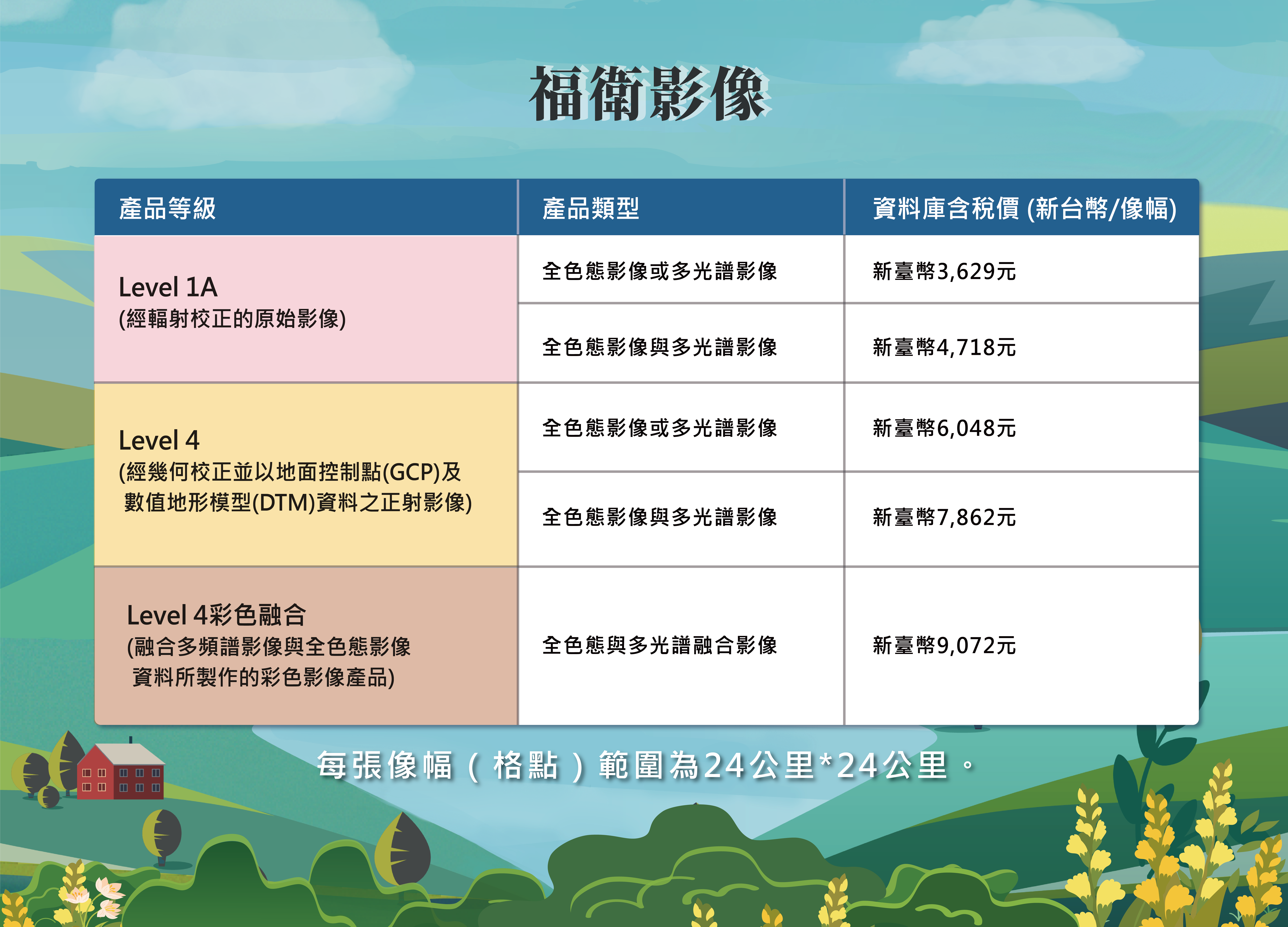 福衛影像